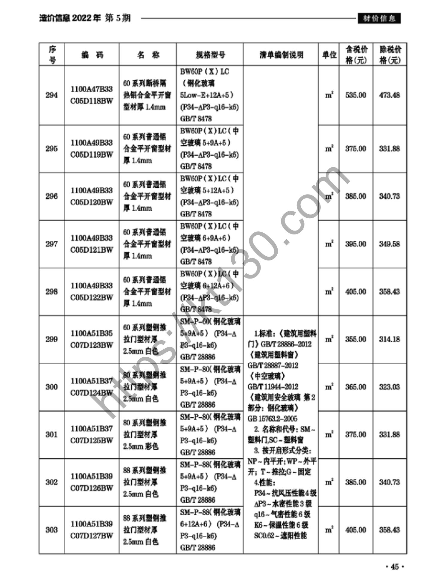滁州市2022年5月建筑材料价_门窗_38098